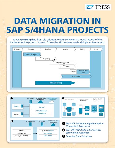 ntpc sap|SAP S/4 HANA Migration .